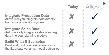 allevo-integrated-non-sap-data-chart