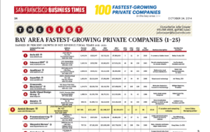 sf-times-fast-growing-business
